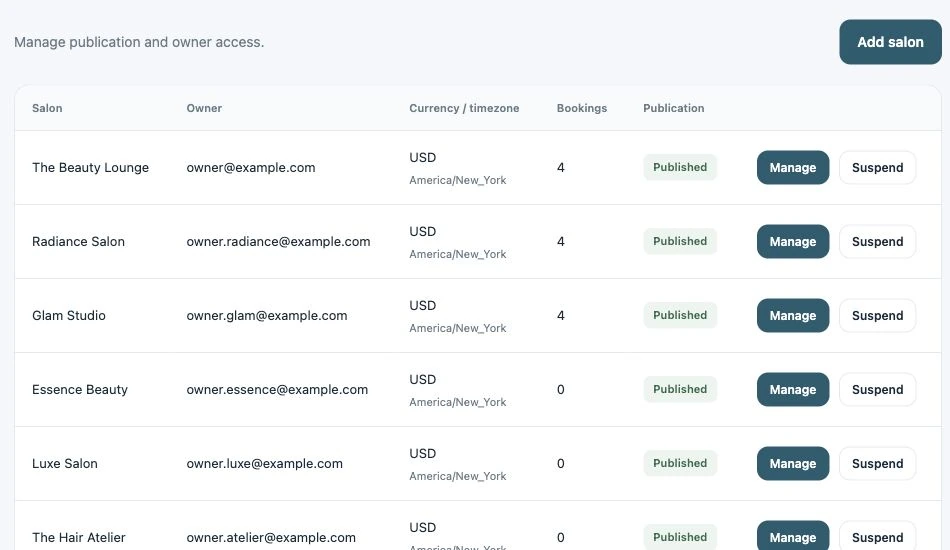 Admin dashboard — salon management